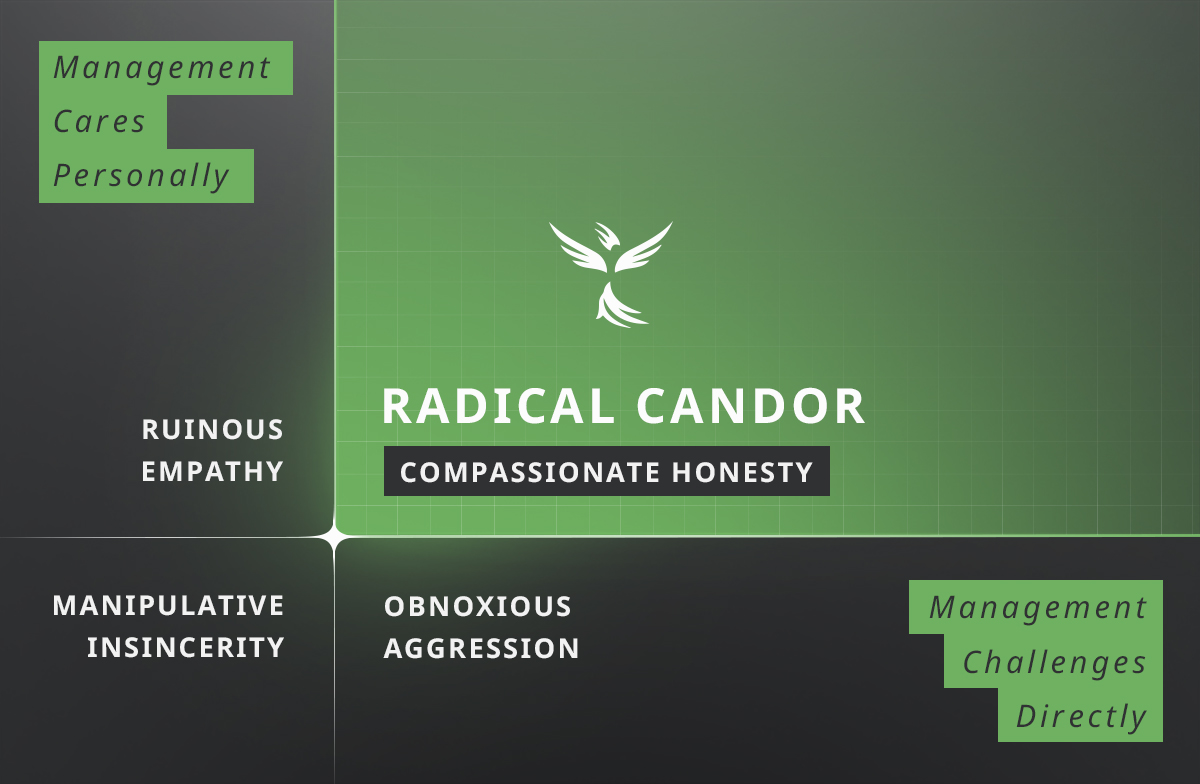 Radical Candor